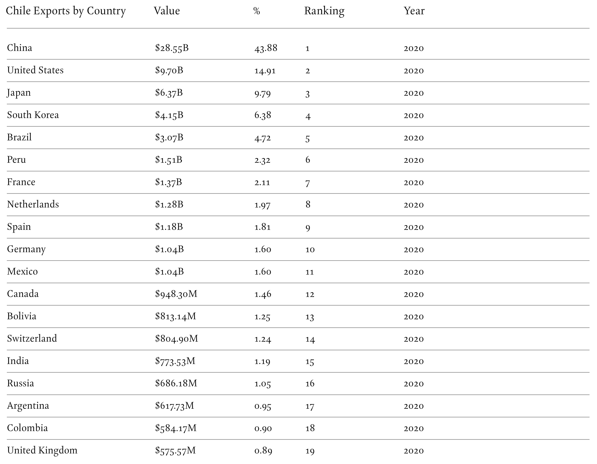 market-share-by-country-britcham