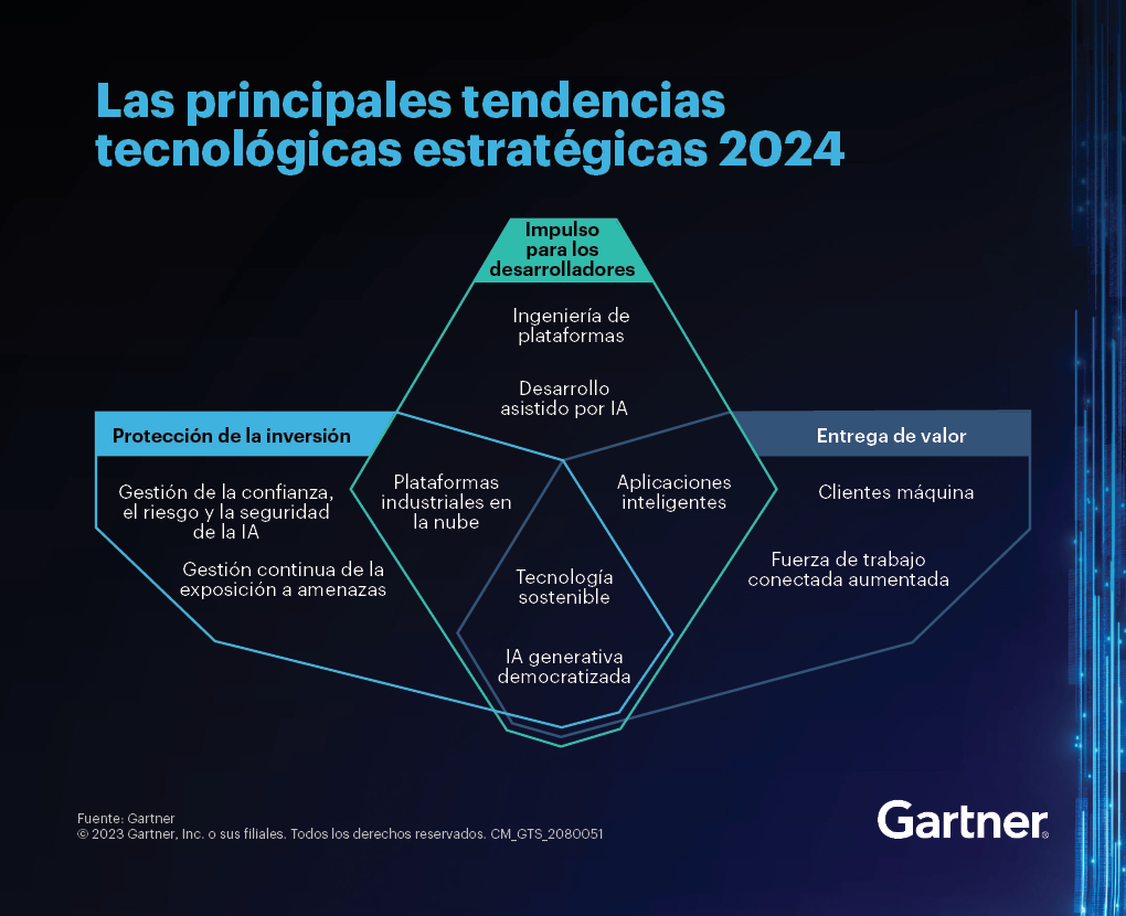 Las Principales Tendencias Tecnologicas Para 2024