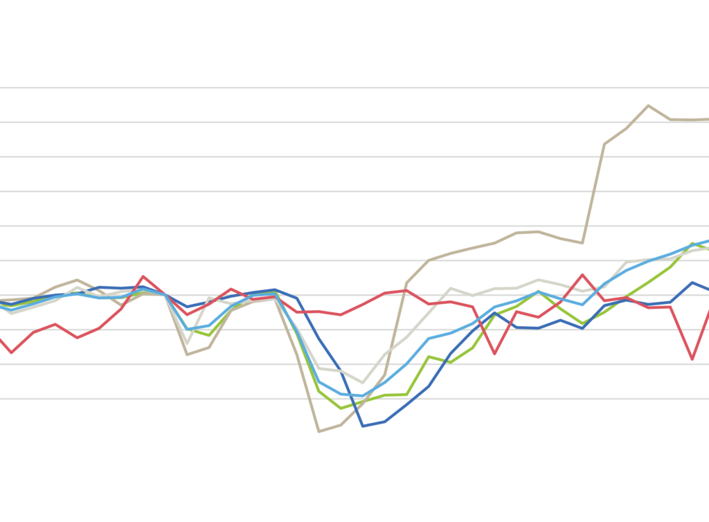 britcham economic indicators